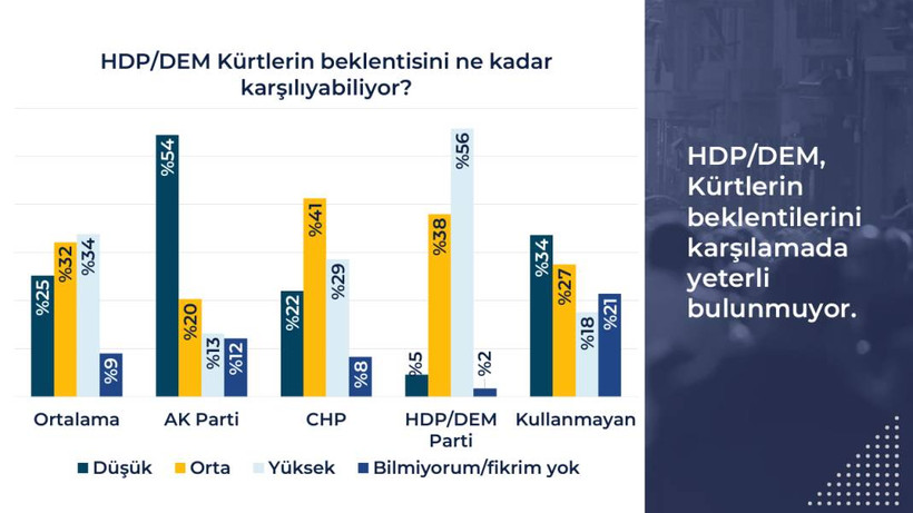 Rawest anketi açıklandı: Kürtlerin gözünde siyasette hangi lider ne kadar itibarlı? - Resim: 45